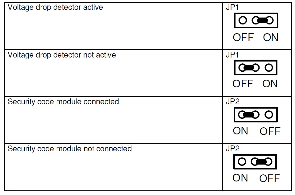velleman K3512 Remote Controlled Ca 13