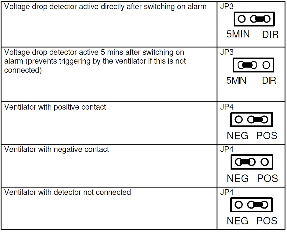 velleman K3512 Remote Controlled Ca 14