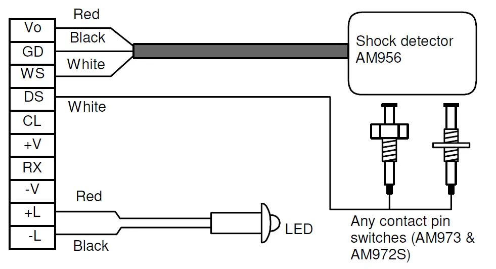 velleman K3512 Remote Controlled Ca 5