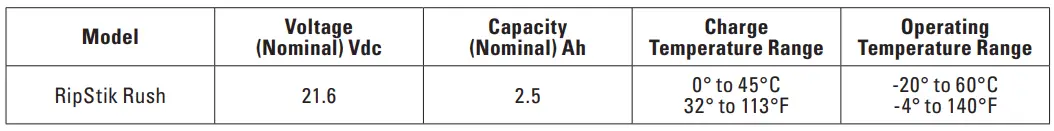 Razor-RIPSTIK-Rush-FIG-8