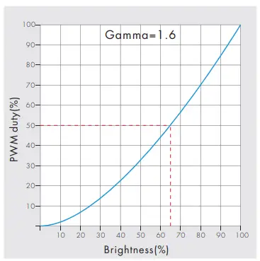 SKYDANCE-V1-R6-1-Single-Color-LED-Controller-Kit-4
