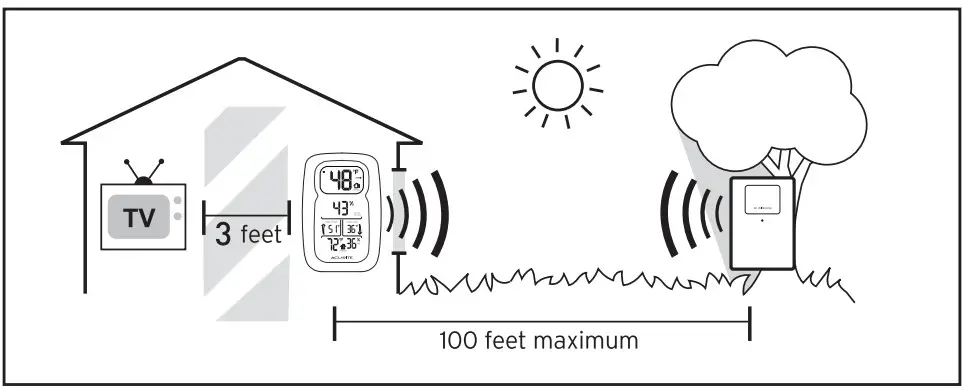 ACURITE 00611 00609SB Wireless Weather - PLACEMENT