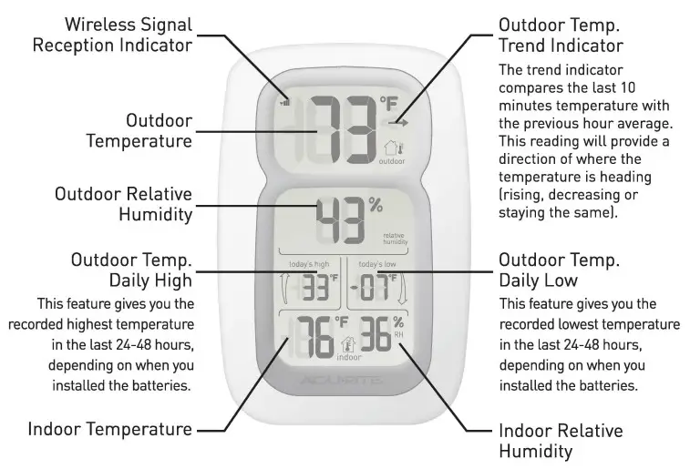 ACURITE 00611 00609SB Wireless Weather - Reception Indicato