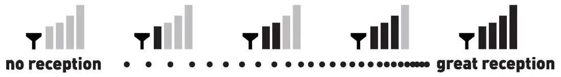 ACURITE 00611 00609SB Wireless Weather - no reception