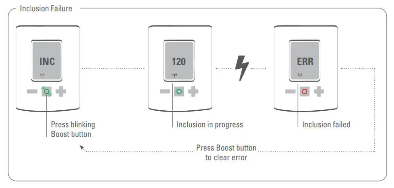 TechniSat HT2 Heating Thermostat 10