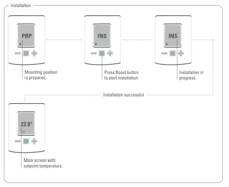 TechniSat HT2 Heating Thermostat 13