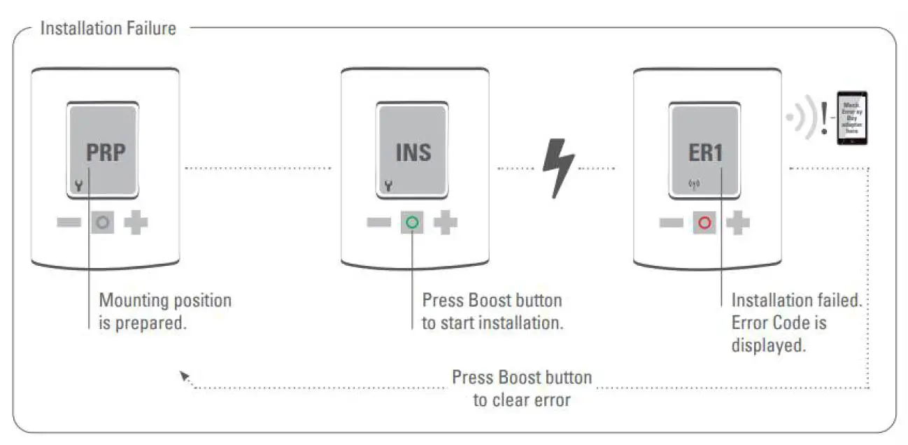 TechniSat HT2 Heating Thermostat 14
