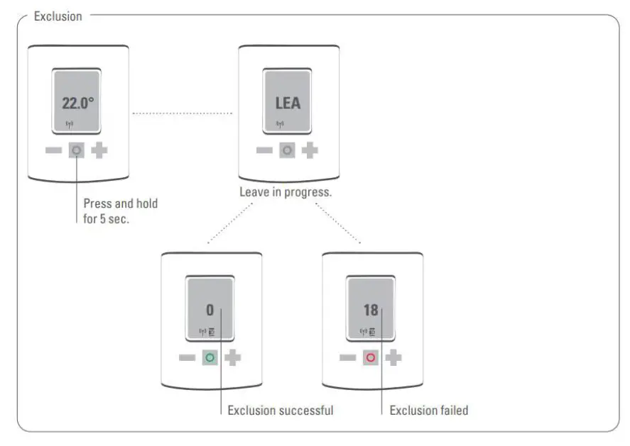 TechniSat HT2 Heating Thermostat 15
