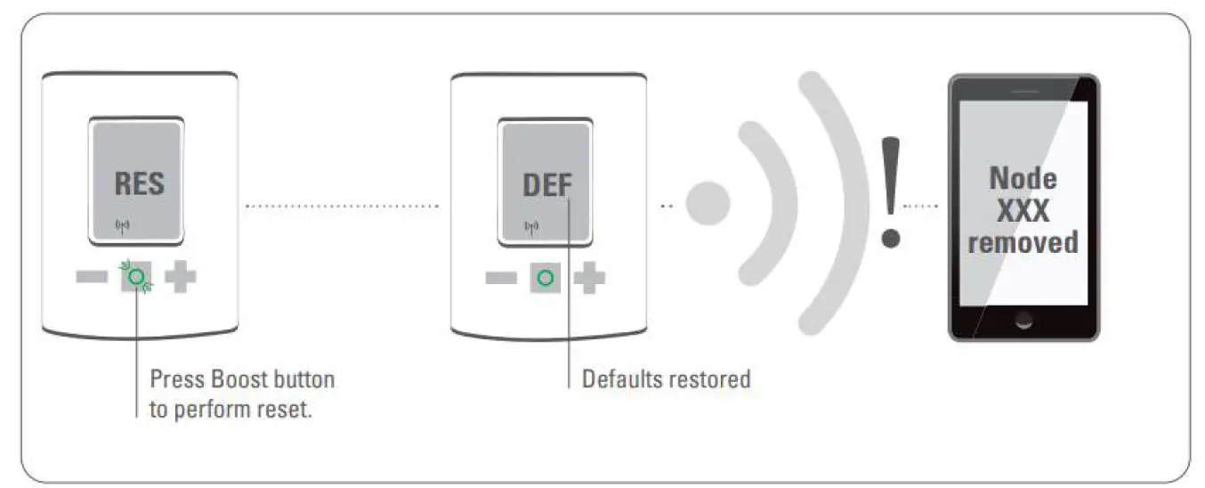 TechniSat HT2 Heating Thermostat 17