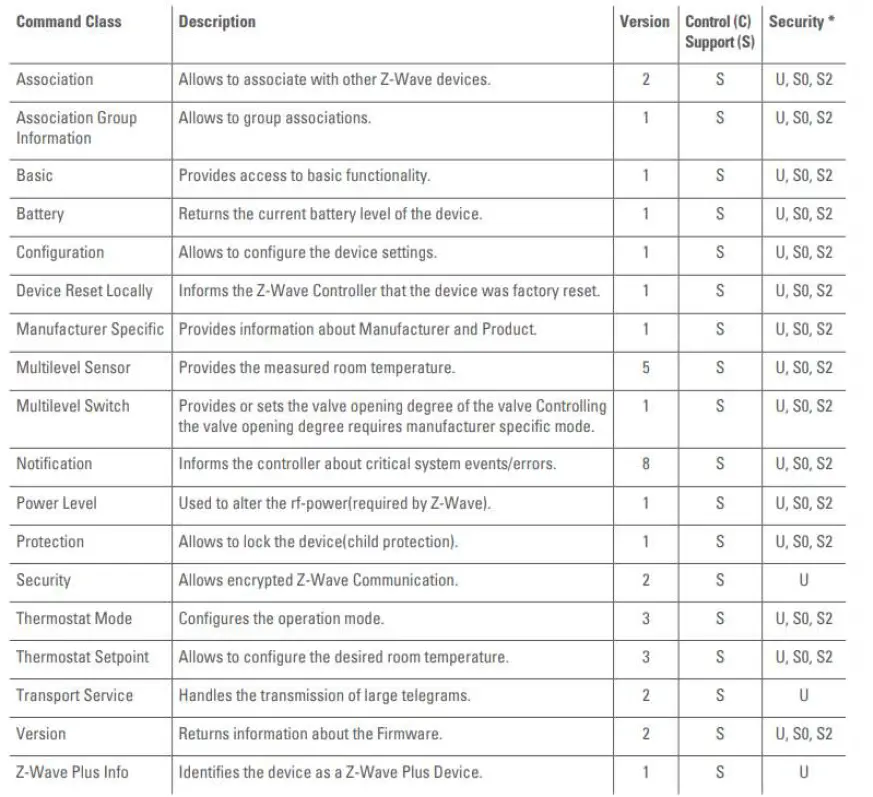 TechniSat HT2 Heating Thermostat 18