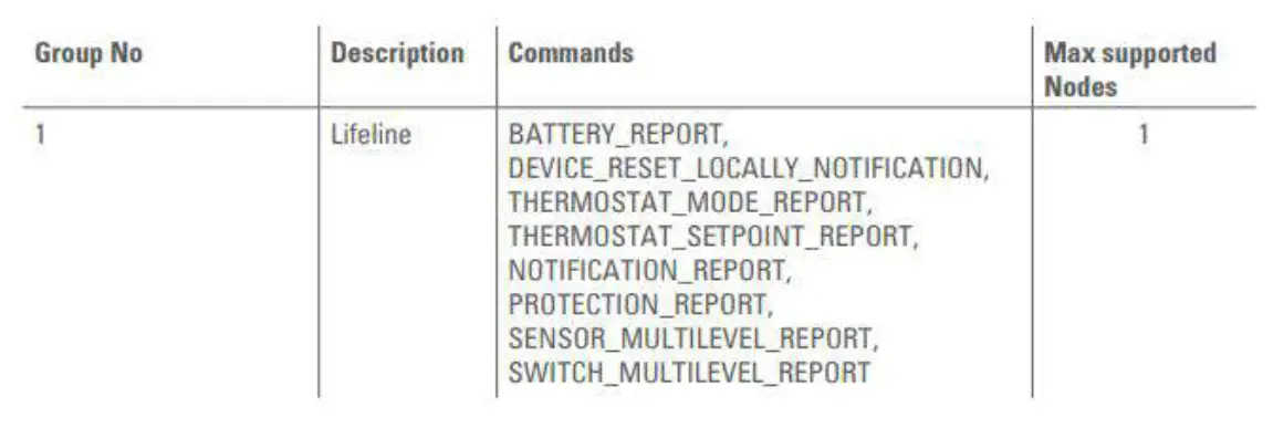 TechniSat HT2 Heating Thermostat 19