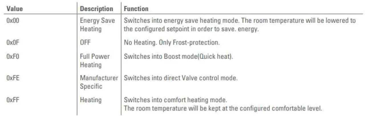 TechniSat HT2 Heating Thermostat 20