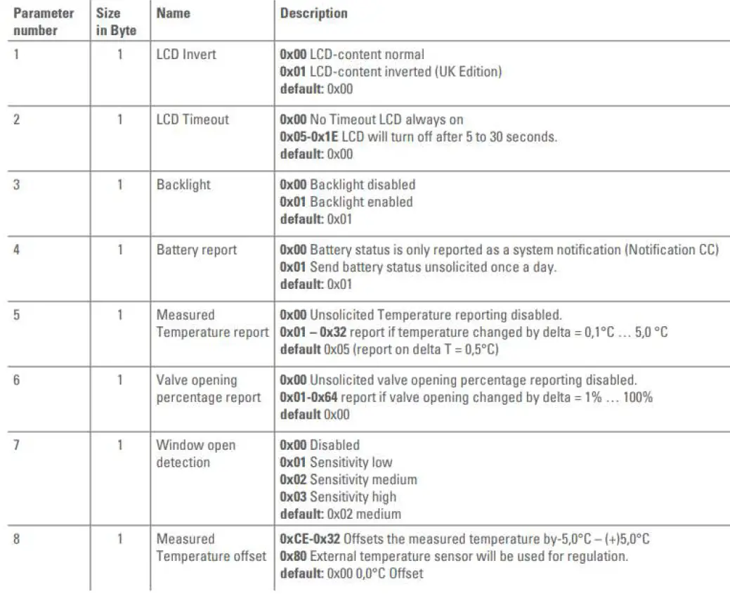 TechniSat HT2 Heating Thermostat 21