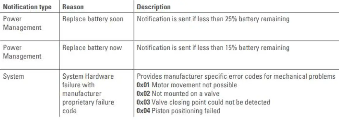 TechniSat HT2 Heating Thermostat 23