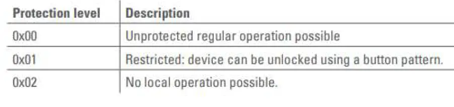 TechniSat HT2 Heating Thermostat 24