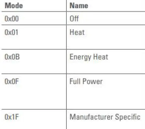 TechniSat HT2 Heating Thermostat 25