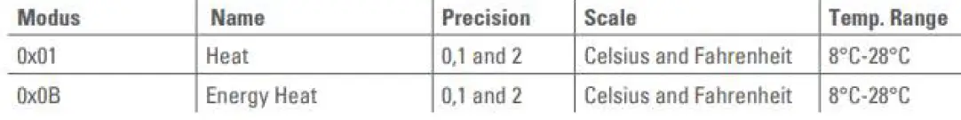 TechniSat HT2 Heating Thermostat 26