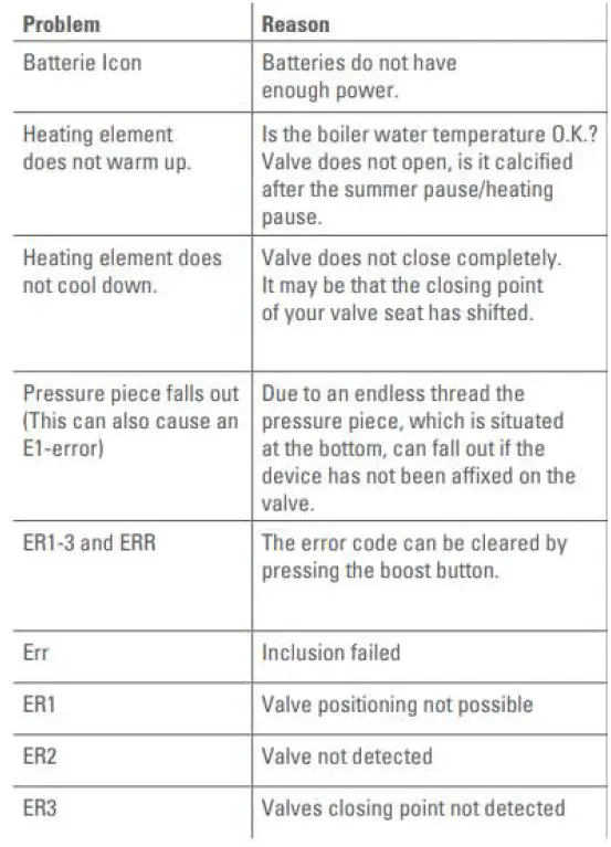 TechniSat HT2 Heating Thermostat 27