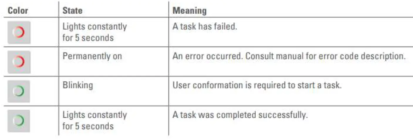 TechniSat HT2 Heating Thermostat 5