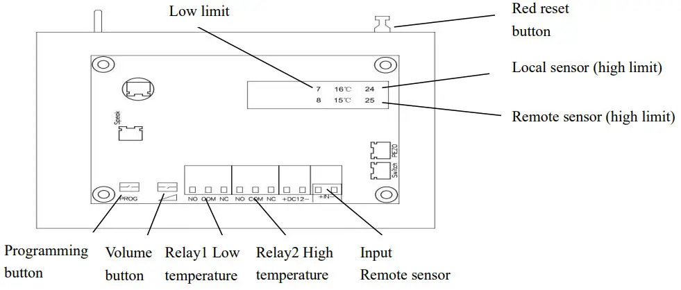Temperange WSE29 Dual Temperature Alarm - alarm panel