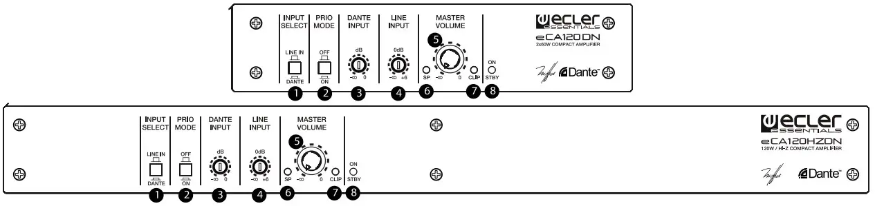 Front Panel Overview