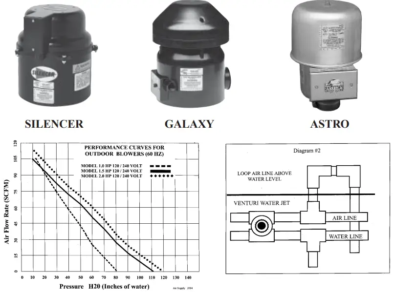 Air Supply-6515101-Outdoor-Air-Blowers-Silencer-FIG3