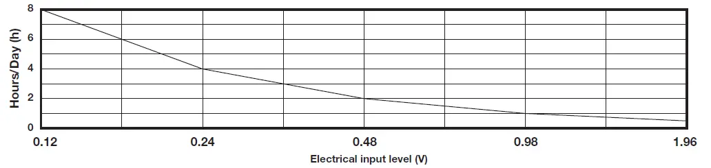 HOWARD-LEIGHT-Sync-Radio-Digital-AM-FM-Radio-Ear-03