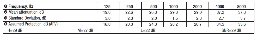 HOWARD-LEIGHT-Sync-Radio-Digital-AM-FM-Radio-Ear-04