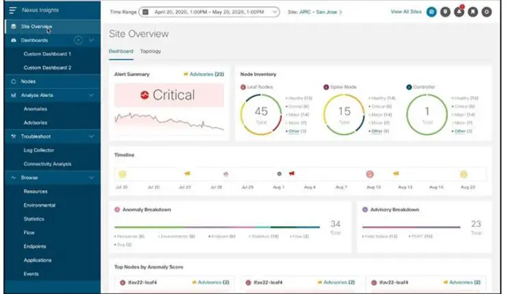 cisco Nexus Insights Cloud Connector Application