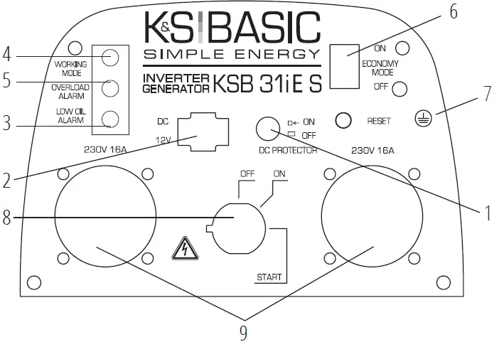 K NNER S HNEN KSB 21i S Inverter Generator 02
