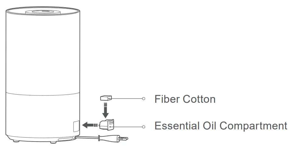 xiaomi MJJSQ05DY Air Humidifier - fig 3