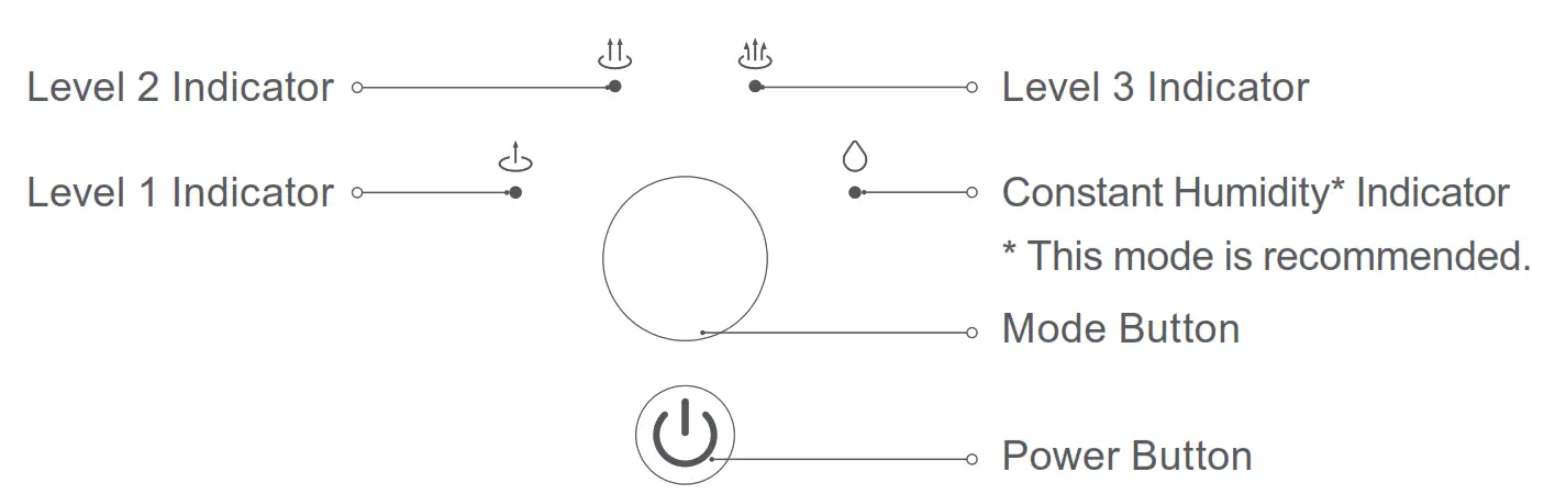 xiaomi MJJSQ05DY Air Humidifier - fig 4