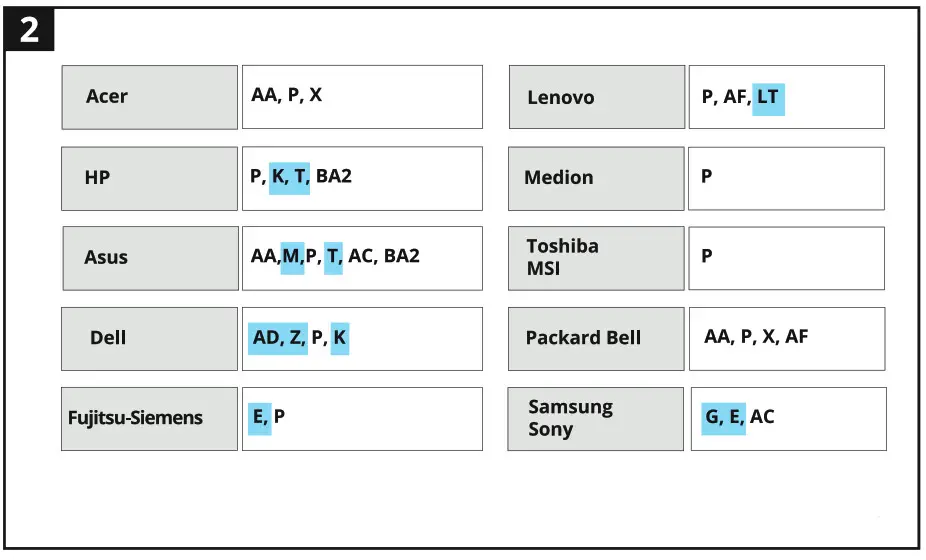Trust PRIMO 70W fixed 19V Lapto - 8