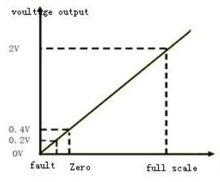 Winsen MH 440D NDIR Infrared CH4 Gas Sensor - 1