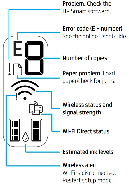 hp DeskJet Ink Advantage Ultra 4800 - Display icons