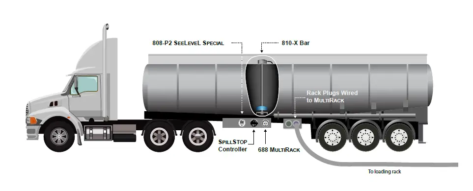 GARNET-688-S-Crude-Oil-Thermistor-Rack-Control-fig- (3)