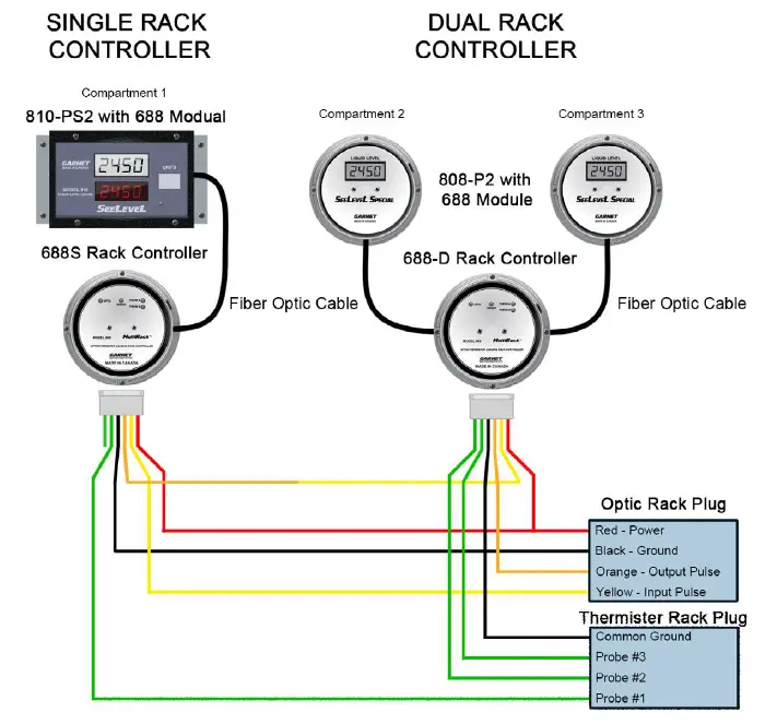 GARNET-688-S-Crude-Oil-Thermistor-Rack-Control-fig- (4)