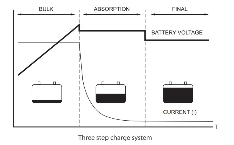 The Battery Charger