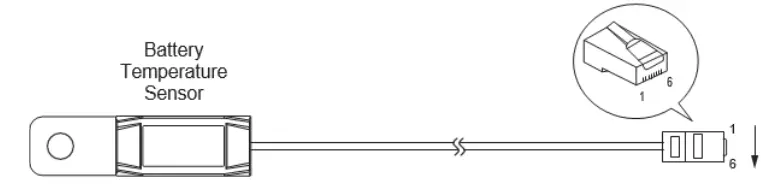BAT. TEMP. Port (RJ-11)
