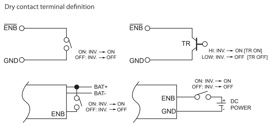 Remote Control & Green Terminal