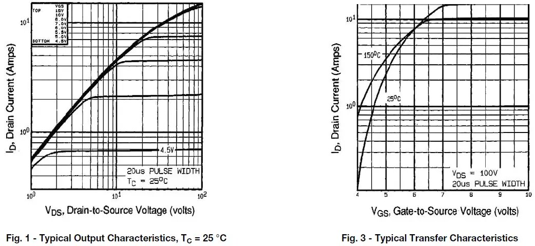 VISHAY-IRFBF30-Power-MOSFET-04