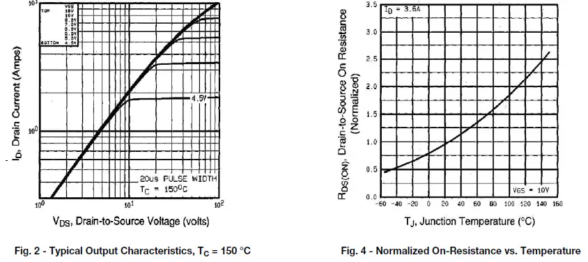 VISHAY-IRFBF30-Power-MOSFET-05