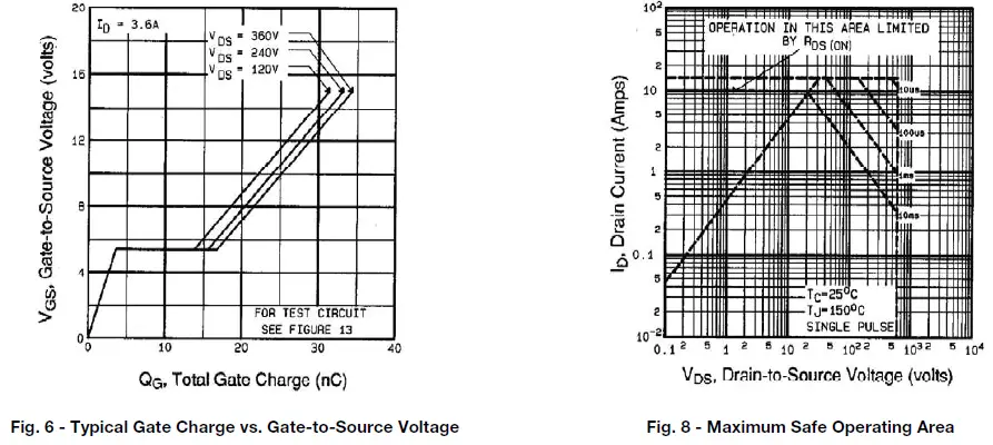 VISHAY-IRFBF30-Power-MOSFET-07