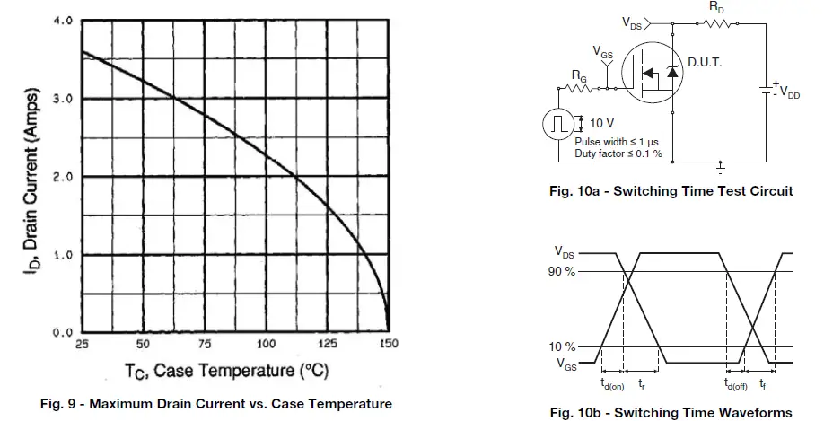 VISHAY-IRFBF30-Power-MOSFET-08