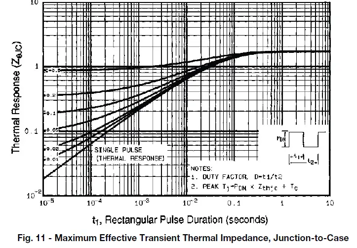 VISHAY-IRFBF30-Power-MOSFET-09