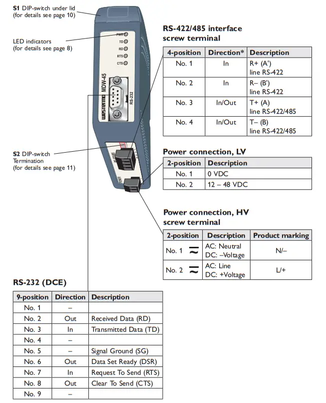 westermo MDW 45 Serial Converter-fig2