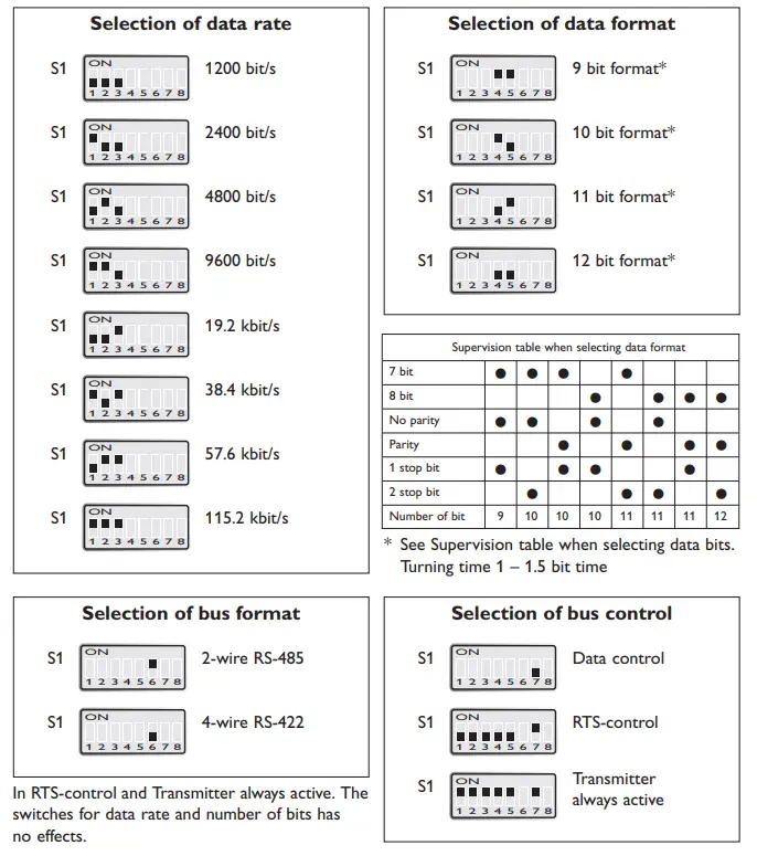 westermo MDW 45 Serial Converter-fig4