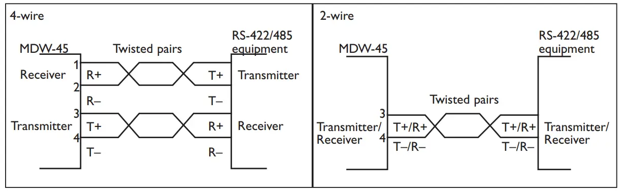 westermo MDW 45 Serial Converter-fig7