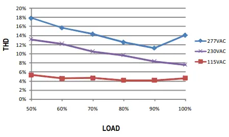 MW-PW-M -90-series-Constant-Voltage-PWM-Output-LED-Driver-FIG-10