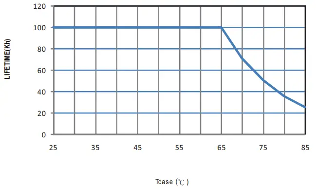 MW-PW-M -90-series-Constant-Voltage-PWM-Output-LED-Driver-FIG-12
